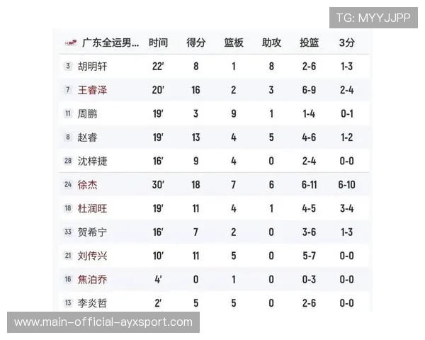 CBA队伍在实战模拟中提高关键回合表现